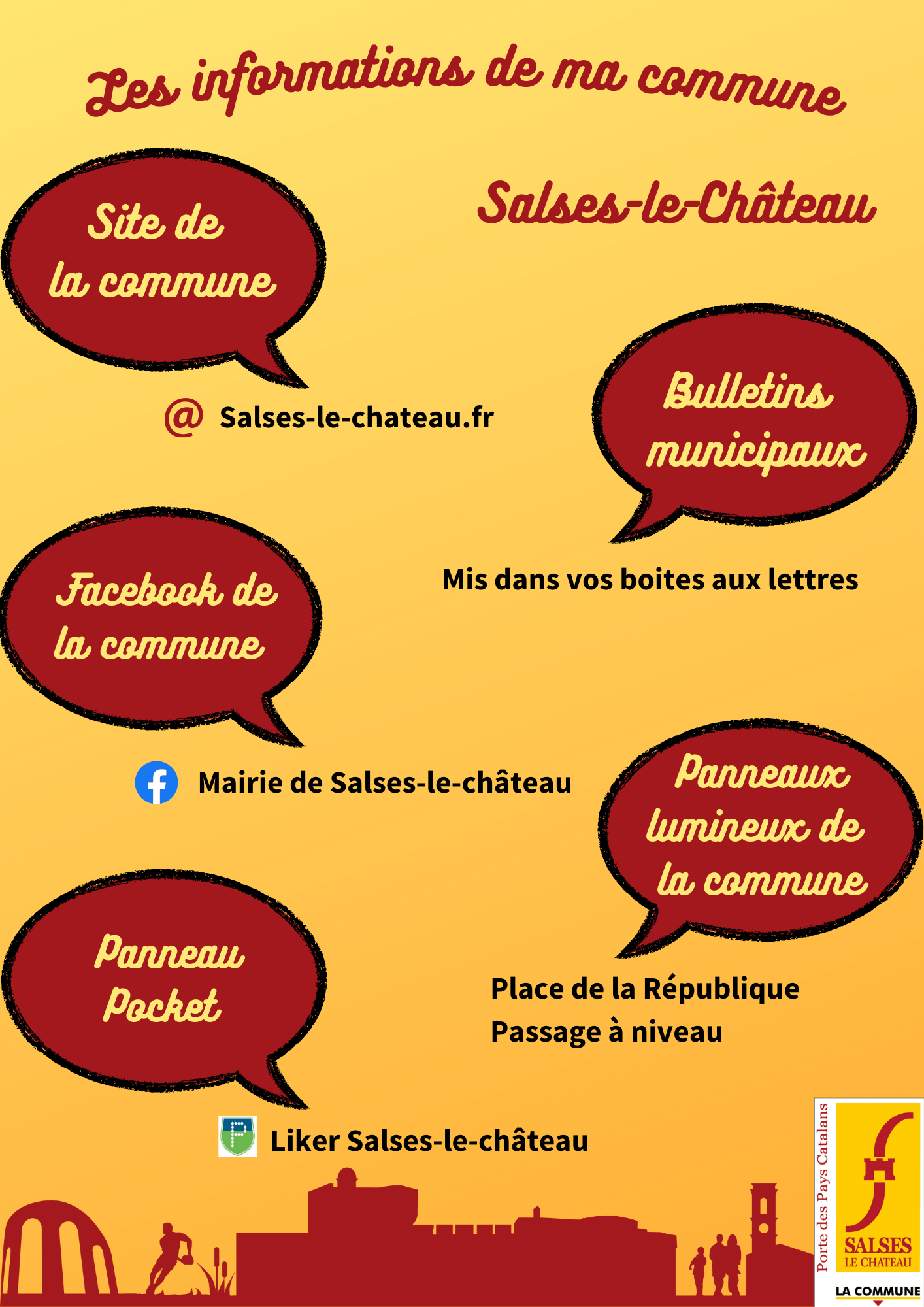 Support de com commune